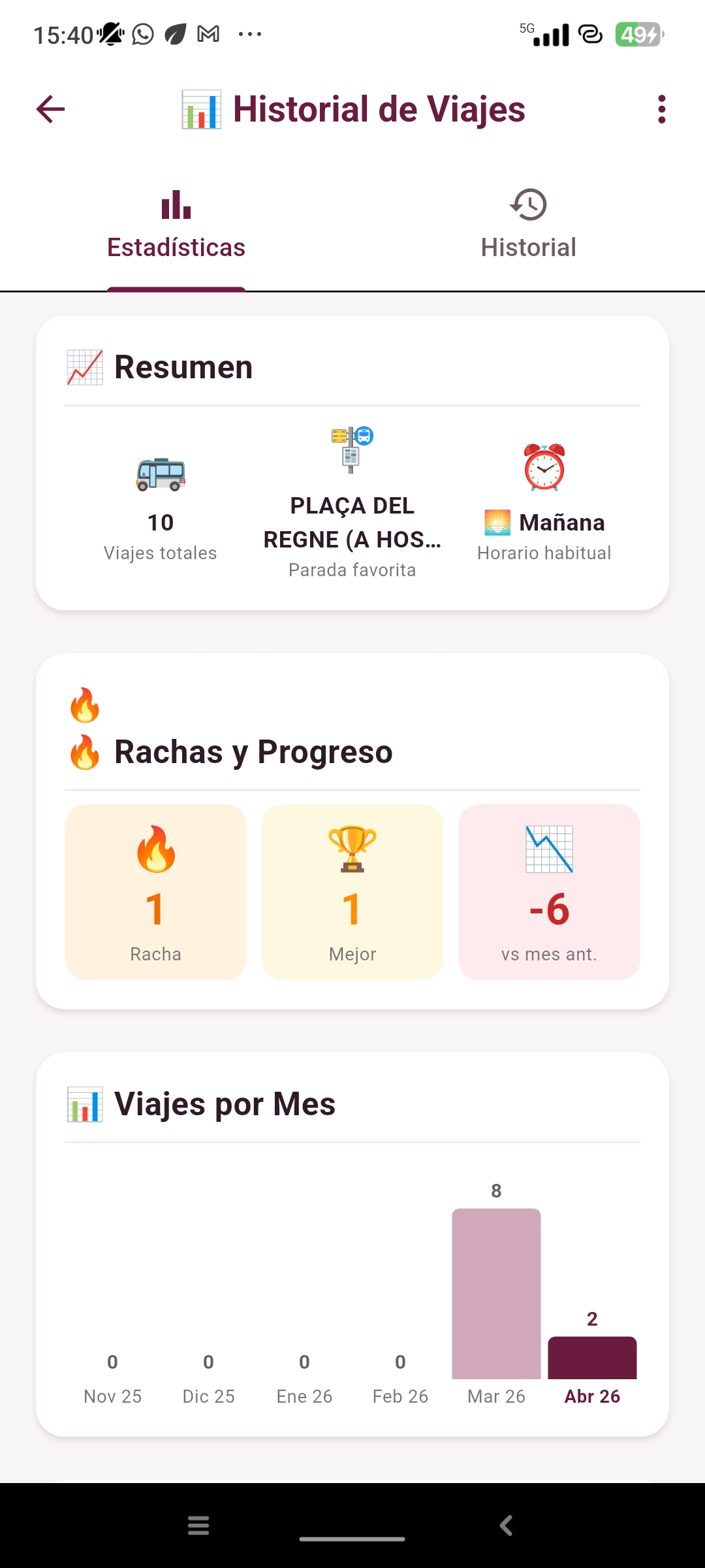 Estadísticas del usuario